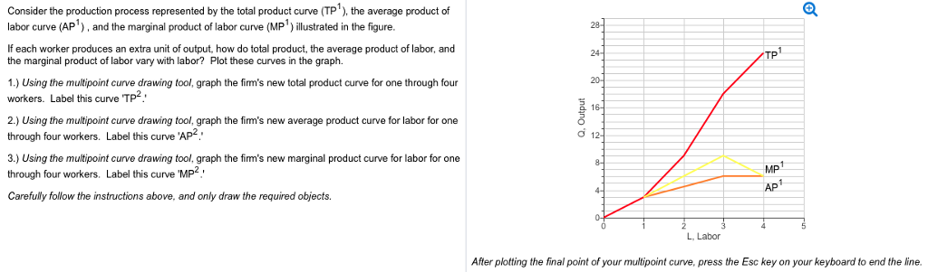 Total Physical Product In Economics