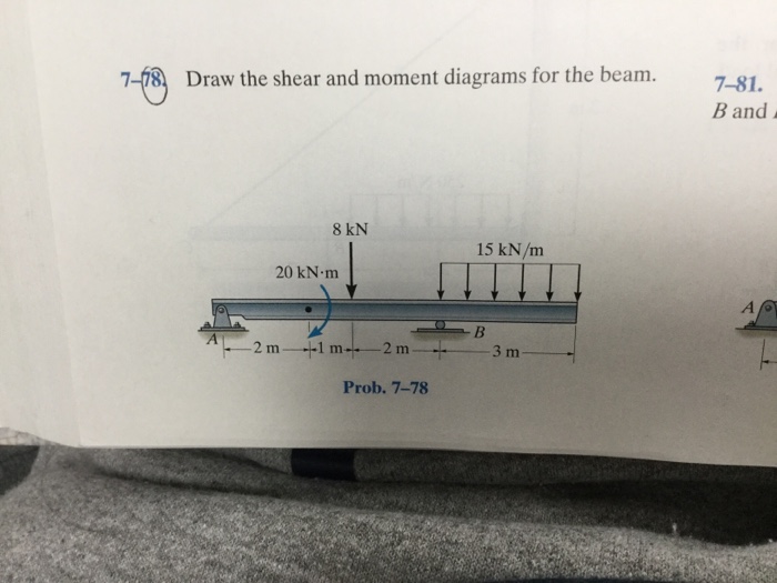 Solved 778 Draw the shear and moment diagrams for the beam.