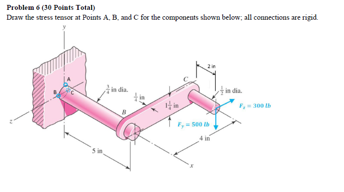 Solved Draw The Stress Tensor At Points A. B. And C For The | Chegg.com