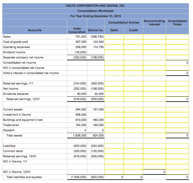 Solved The Holtz Corporation acquired 80 percent of the | Chegg.com