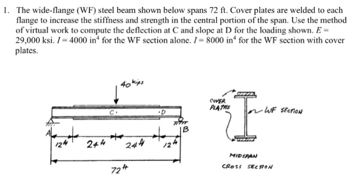 Solved The wide-flange (WF) steel beam shown below spans 72 | Chegg.com