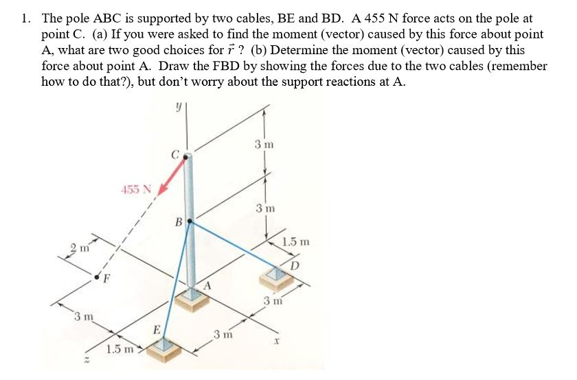 Solved The Pole ABC Is Supported By Two Cables, BE And BD. A | Chegg.com