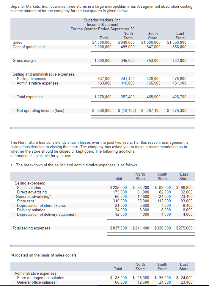 selling general and administrative expenses