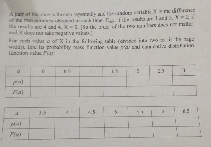 Solved A Pair Of Fair Dice Is Thrown Repeatedly And The | Chegg.com