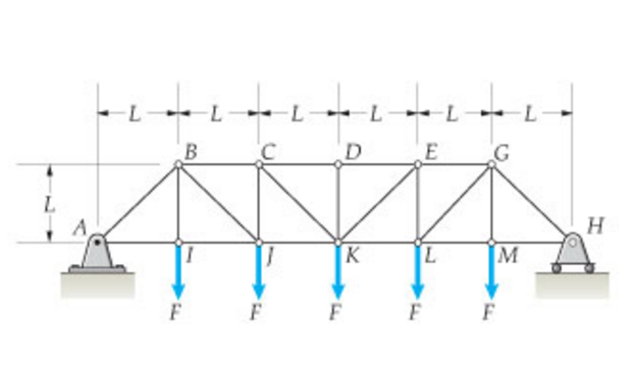 Solved The Pratt bridge truss supports five forces F = 350