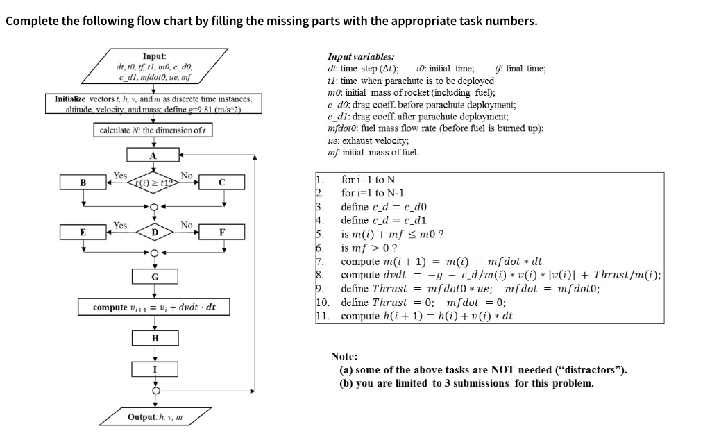 Solved (Matlab) This question is asking for 1- flow chart | Chegg.com