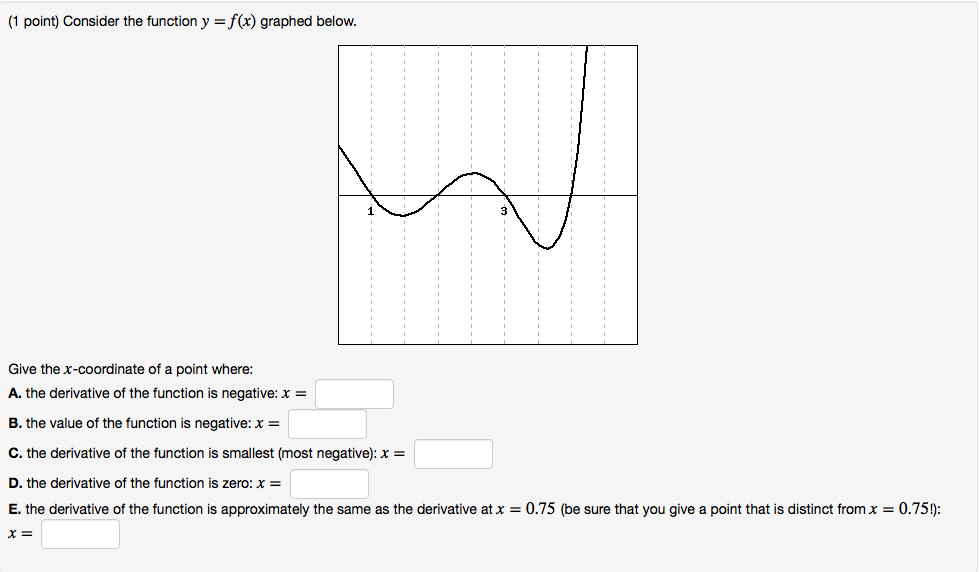 solved-consider-the-function-y-f-x-graphed-below-give-chegg