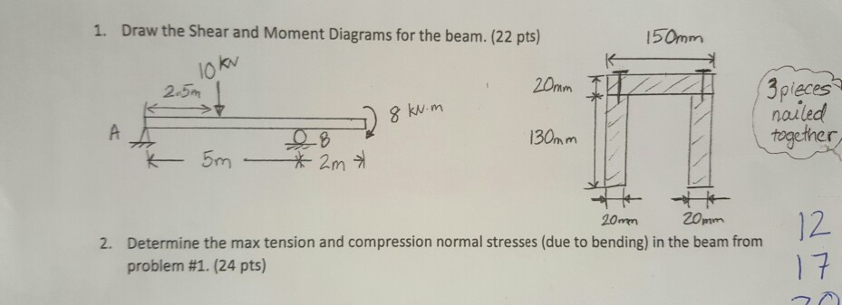 Solved 1. Draw the Shear and Moment Diagrams for the beam. | Chegg.com