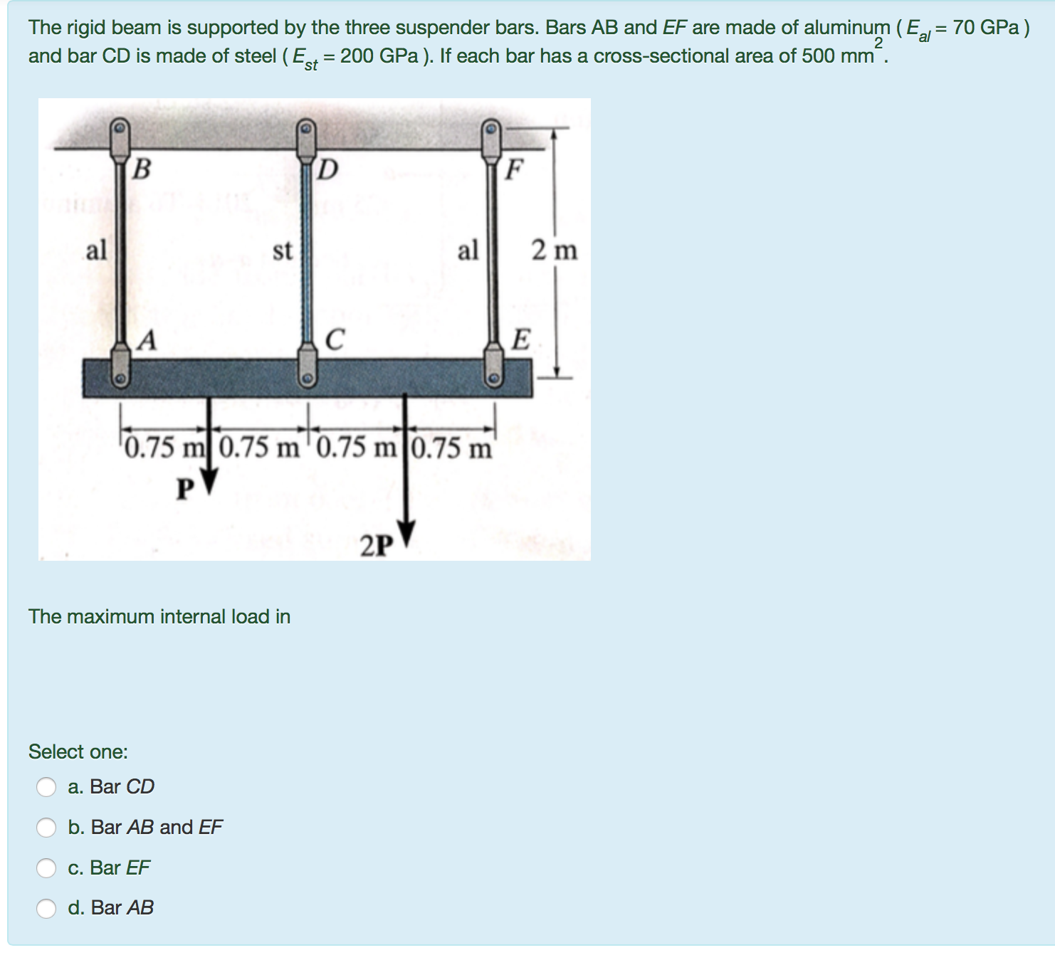 Solved The Rigid Beam Is Supported By The Three Suspender | Chegg.com