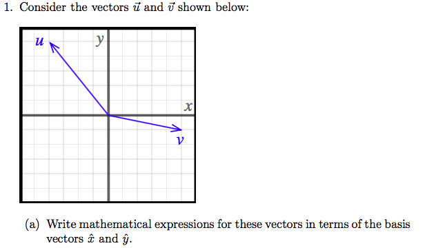 Solved u= 5/4x v=-1/5x How do I transform these into | Chegg.com