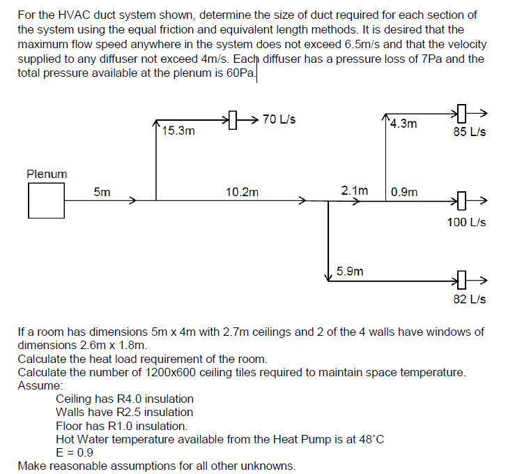 Solved For the HVAC duct system shown, determine the size of