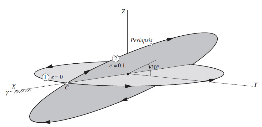 Solved A spacecraft is in a circular, equatorial orbit (1) | Chegg.com