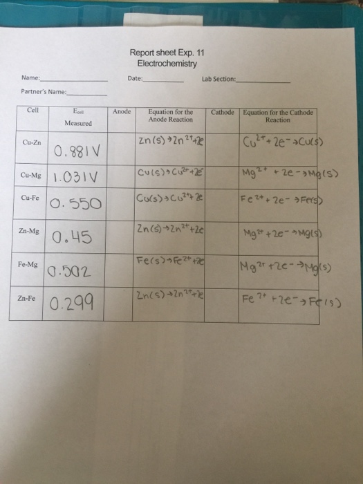 Solved Report sheet Exp. 11 Electrochemistry Oate_ Lab