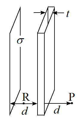 Solved One infinite plane has a surface charge density s. | Chegg.com