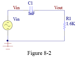 CR Circuit Frequency Response This is a single pole | Chegg.com