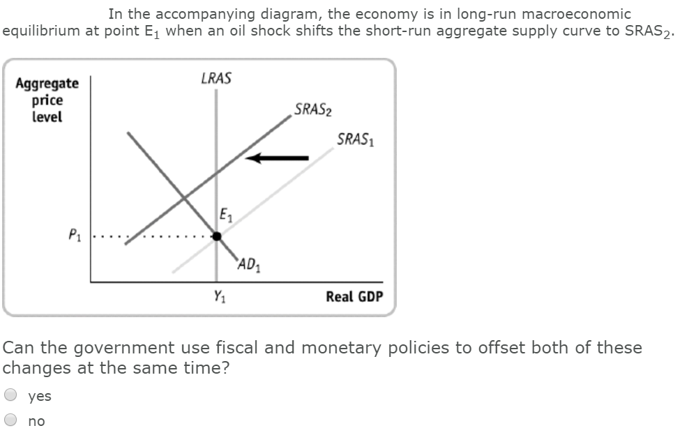 Solved In the accompanying diagram, the economy is in | Chegg.com