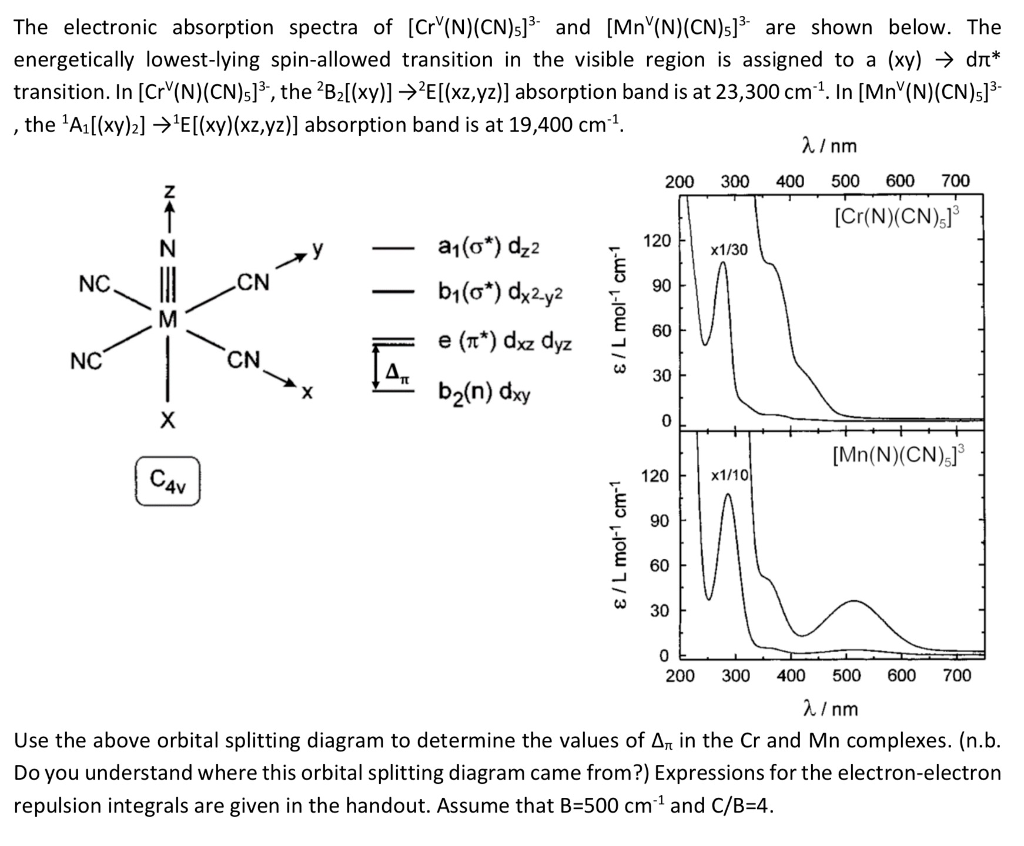 The electronic absorption spectra of [Cr(N)(CN)s]3 | Chegg.com