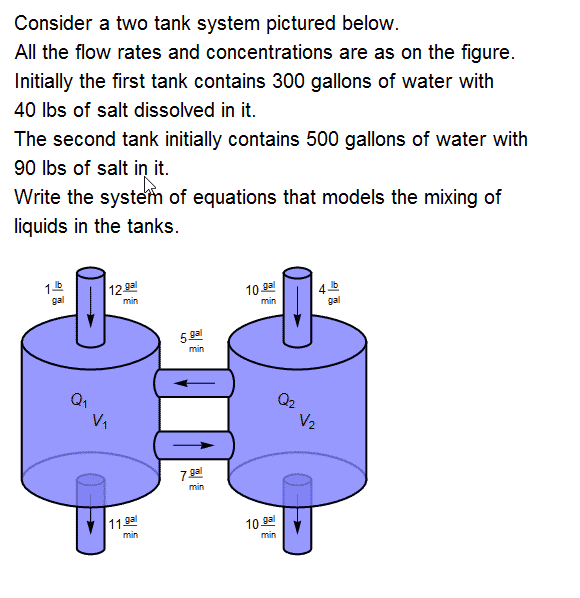 Consider a two tank system pictured below. All the
