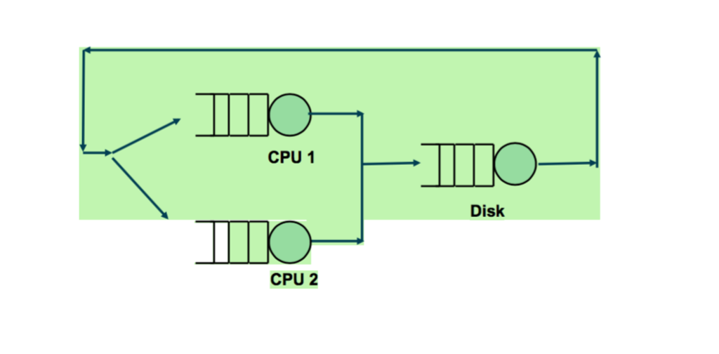 Solved Theory:Theory: Consider the computer system shown | Chegg.com