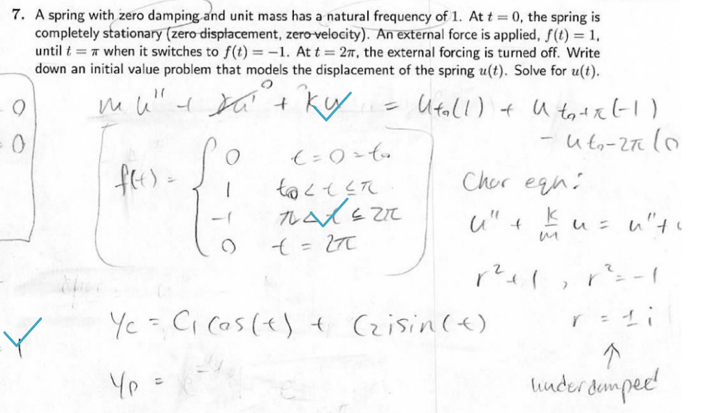 Solved 7. A spring with zero damping and unit mass has a | Chegg.com