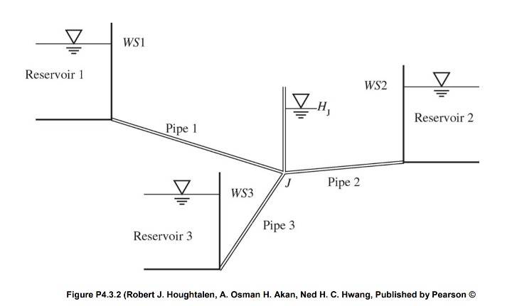 Solved 4. Problem 4.3.3. Page 147 - Determine flow rates in | Chegg.com