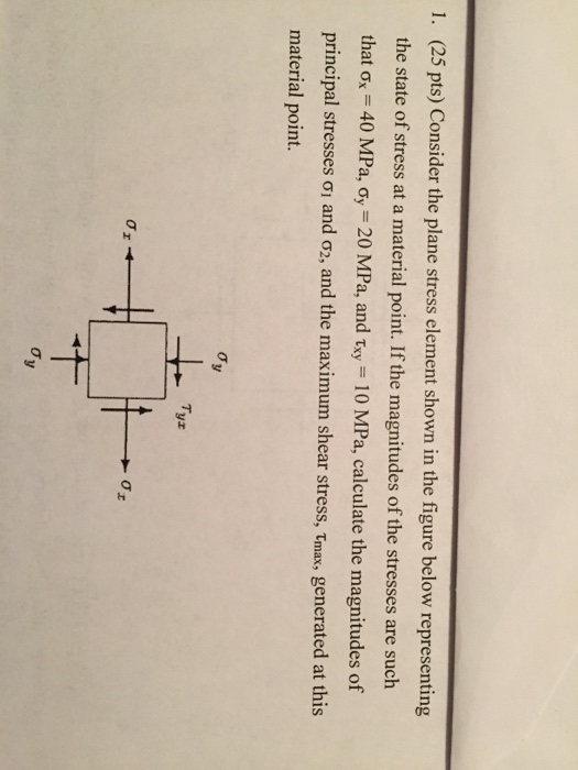 Solved Consider the plane stress element shown in the figure | Chegg.com