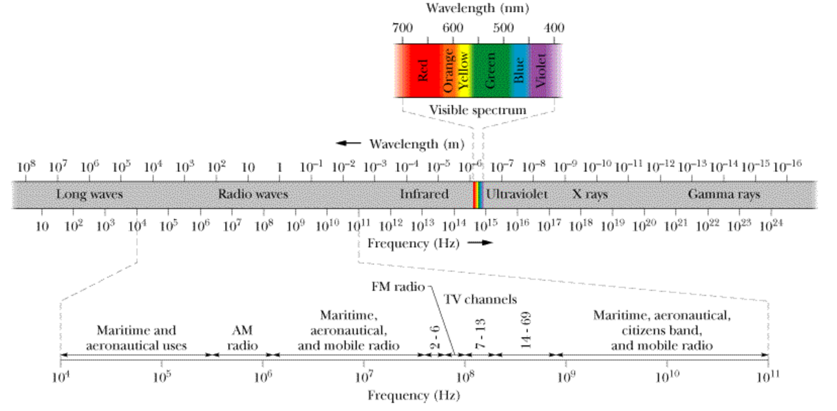 Solved A certain laser emits light in a narrow band of
