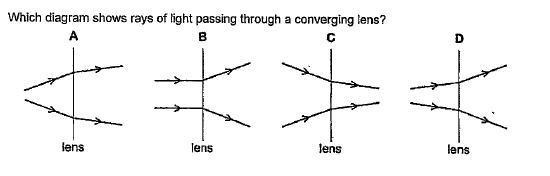 Solved Which diagram shows rays of light passing through a | Chegg.com