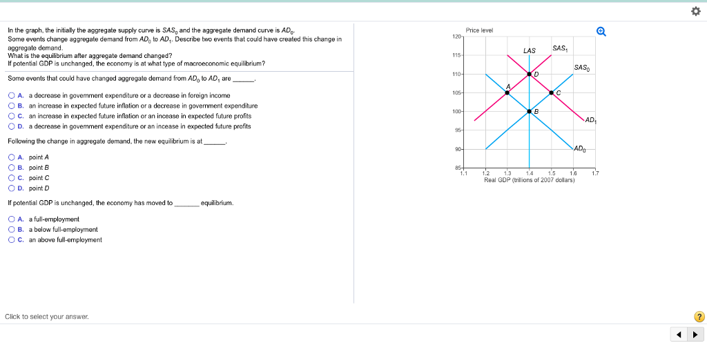 Solved In the graph, the initially the aggregate supply | Chegg.com
