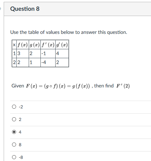 Solved Question 8 Use the table of values below to answer | Chegg.com
