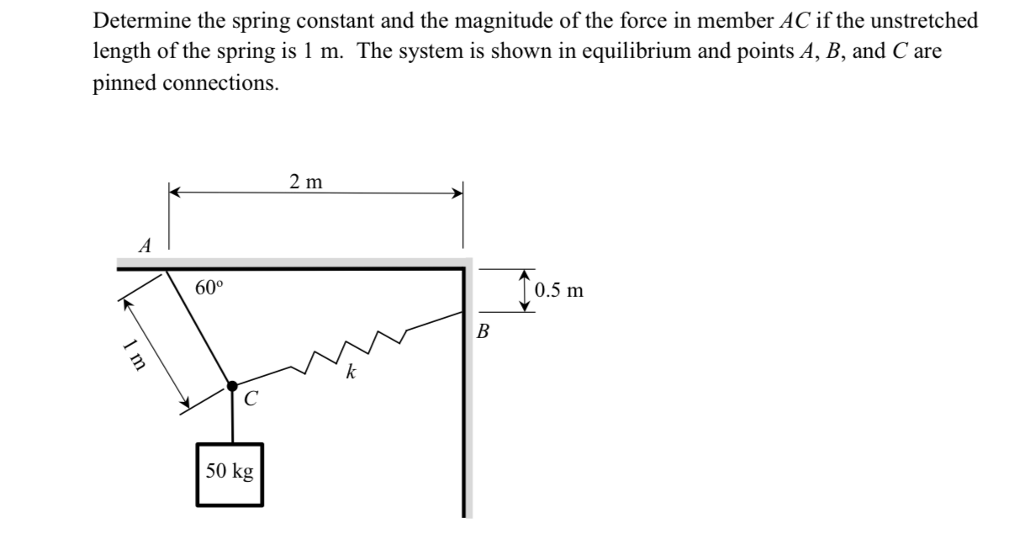 Solved Determine the spring constant and the magnitude of