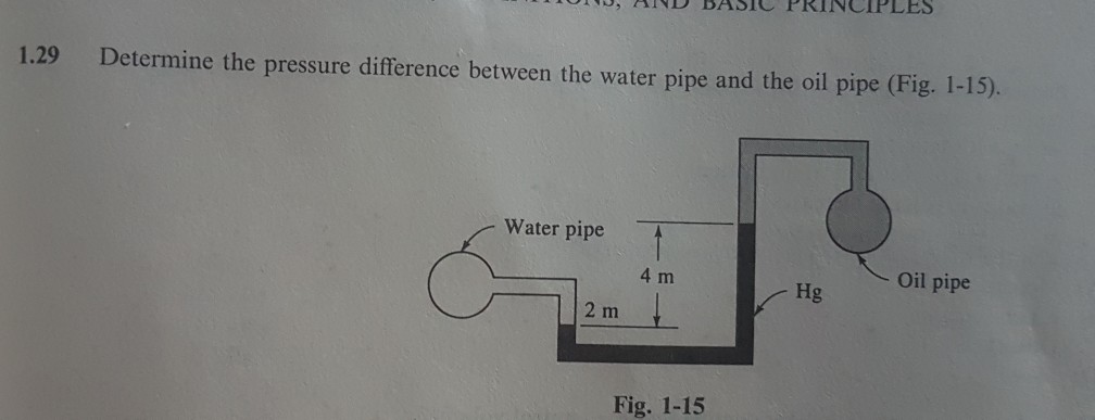 Solved Determine the pressure difference between the water | Chegg.com