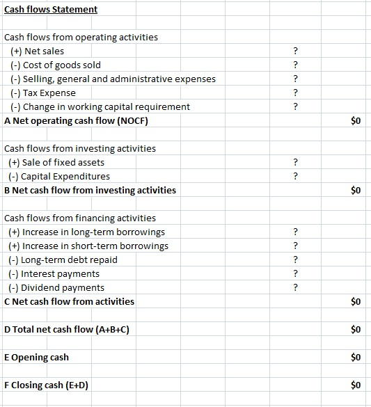 Solved Problem 2 See the Excel spreadsheet Problem Set 7