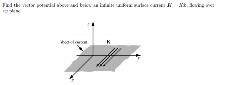 Solved Find the vector potential above and below an infinite | Chegg.com