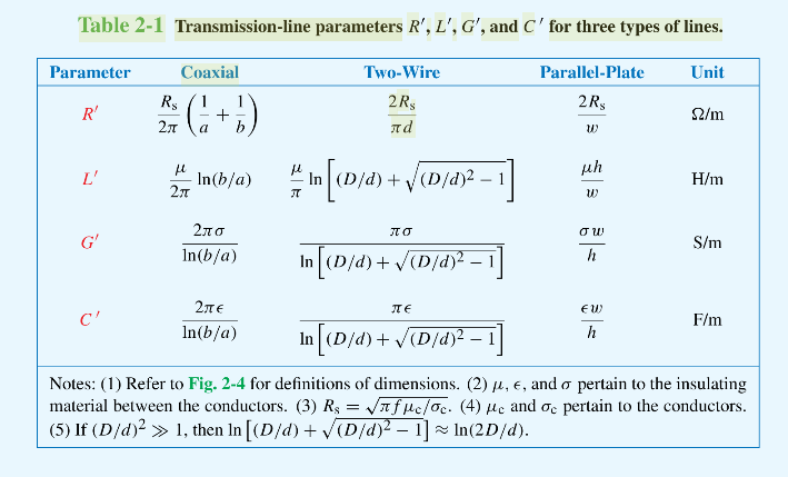 Solved Transmission-line parameters R', L', G', and C' for | Chegg.com