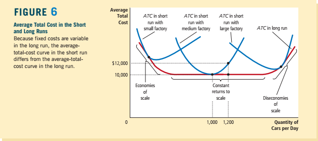 long-run-average-cost-curve-part-1-youtube