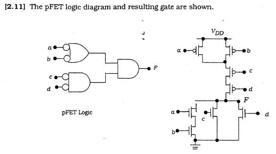 Solved 2.11] The pFET logic diagram and resulting gate are | Chegg.com