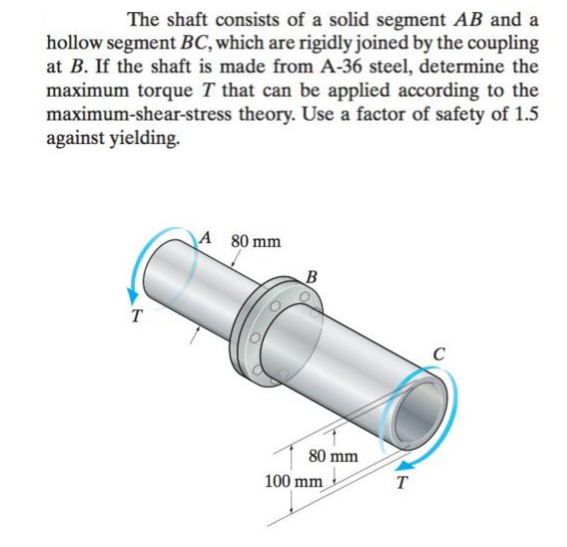 Solved The shaft consists of a solid segment AB and a hollow