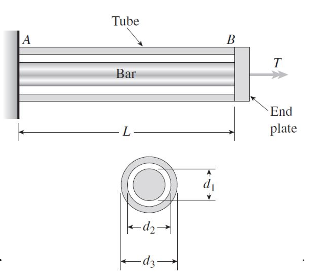 Solved A solid steel bar of diameter d1 = 25.0 mm is | Chegg.com