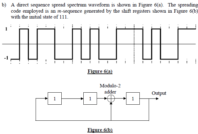 Solved It Is Known That Each Bit Of The Binary Data Sequence | Chegg.com