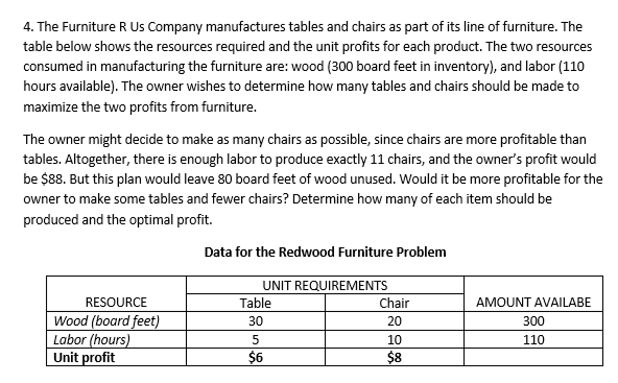 Solved The Furniture R Us Company manufactures tables and