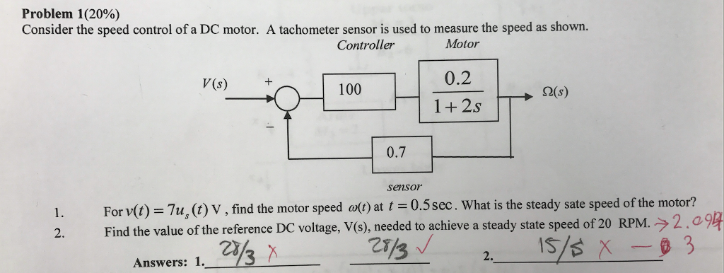 Solved Consider the speed control of a DC motor. A | Chegg.com