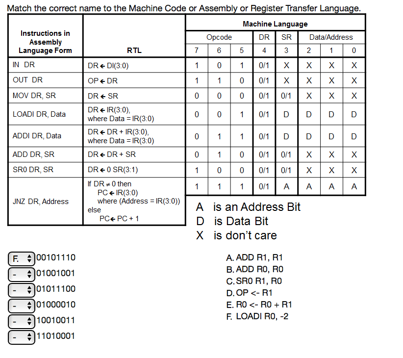 convert c code to assembly language online