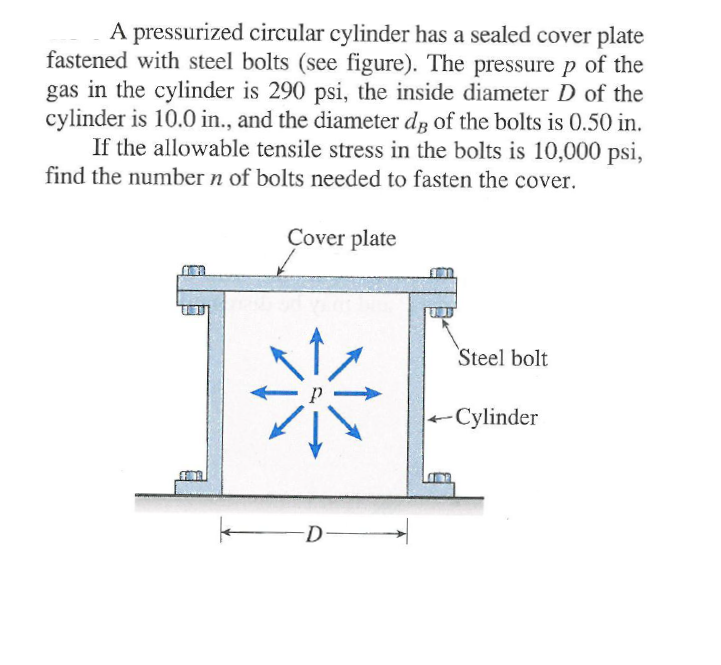 Solved A pressurized circular cylinder has a sealed cover