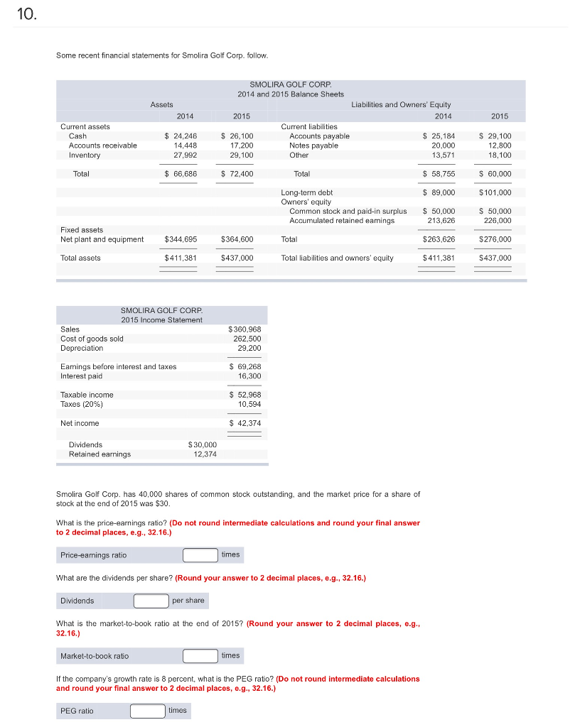 Solved Some Recent Financial Statements For Smolira Golf 