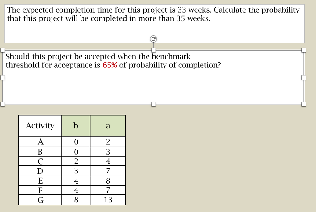 Solved The Expected Completion Time For This Project Is 33 | Chegg.com