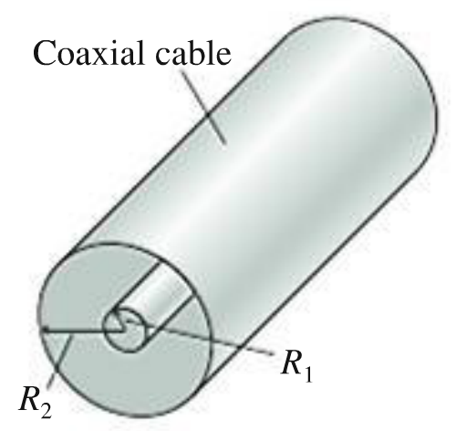 Solved The coaxial cable shown consists of a solid inner | Chegg.com