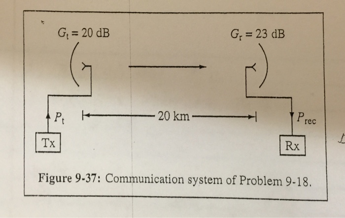 Solved 9.18 Consider the communication system shown in Fig. | Chegg.com