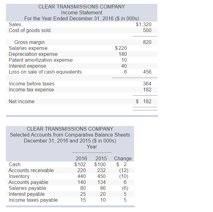 Solved Portions of the financial statements for Clear | Chegg.com