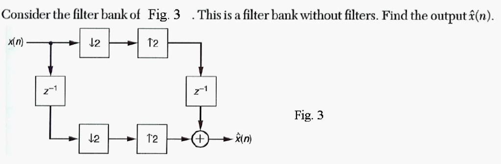 Solved Consider the filter bank of Fig. 3 .This is a filter | Chegg.com